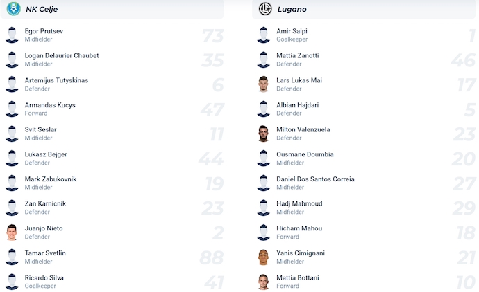 Nhận định, soi kèo Celje vs Lugano, 3h00 ngày 7/3: Phong độ đang lên - Ảnh 5