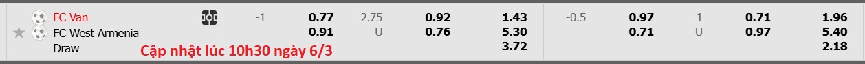 Nhận định, soi kèo FC Van vs West Armenia, 18h00 ngày 6/3: Tiếp tục gieo sầu - Ảnh 5