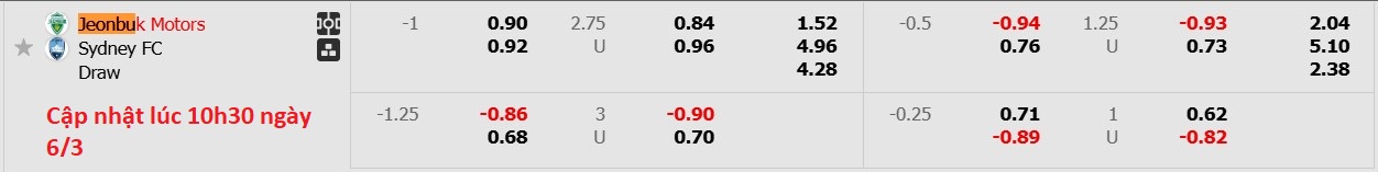 Nhận định, soi kèo Jeonbuk Hyundai Motors vs Sydney FC, 17h00 ngày 6/3: Lịch sử gọi tên - Ảnh 5