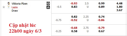 Nhận định, soi kèo Plzen vs Lazio, 3h00 ngày 7/3: Đẳng cấp lên tiếng - Ảnh 4