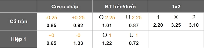 Nhận định, soi kèo Jagiellonia Bialystok vs Cercle Brugge, 3h00 ngày 7/3: Khó cản chủ nhà - Ảnh 7