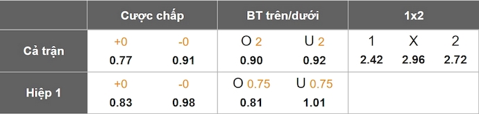 Nhận định, soi kèo Junior FC vs America de Cali, 7h30 ngày 7/3: Phong độ trái ngược - Ảnh 6