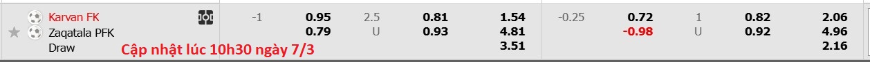 Nhận định, soi kèo Karvan FK vs Zaqatala FK, 17h00 ngày 7/3: Kịch bản chia điểm - Ảnh 6