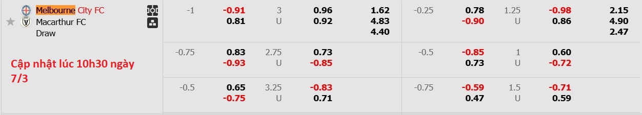 Nhận định, soi kèo Melbourne City vs Macarthur FC, 15h35 ngày 7/3: Tiếp tục chìm sâu - Ảnh 6
