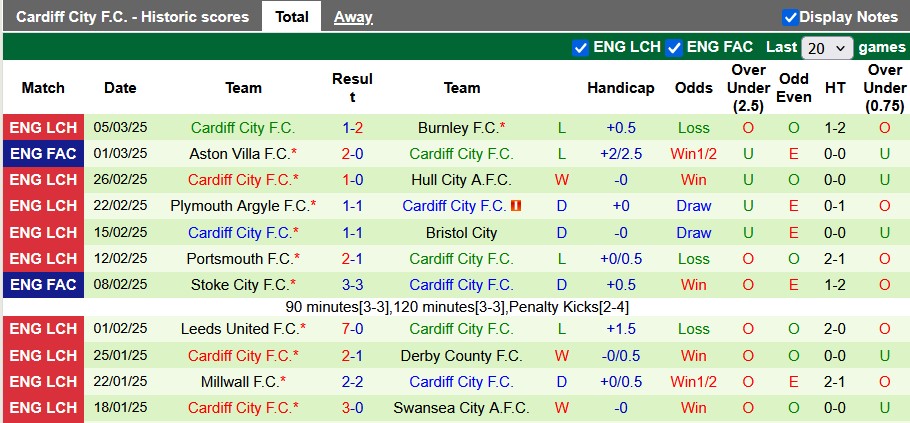 Nhận định, soi kèo Sunderland vs Cardiff, 22h00 ngày 8/3: Vặt lông mèo - Ảnh 2