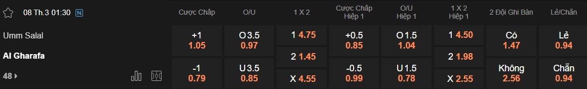 Nhận định, soi kèo Umm Salal vs Al-Gharafa, 01h30 ngày 8/3: Chủ nhà tiếp tục rơi - Ảnh 5