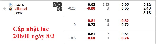 Nhận định, soi kèo Alaves vs Villarreal, 22h15 ngày 8/3: Tầu ngầm siêu tốc - Ảnh 6