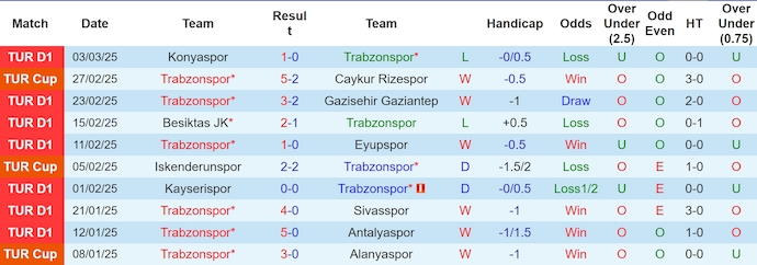 Nhận định, soi kèo Trabzonspor vs Hatayspor, 0h30 ngày 9/3: Khó có bất ngờ - Ảnh 2