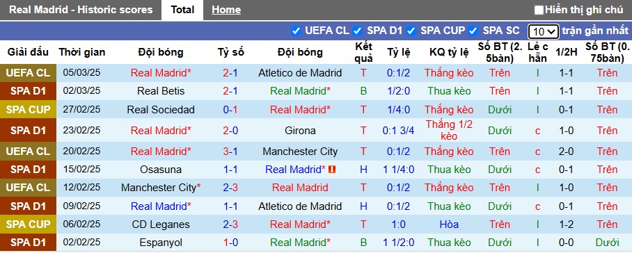 Siêu máy tính dự đoán Real Madrid vs Vallecano, 22h15 ngày 9/3 - Ảnh 4