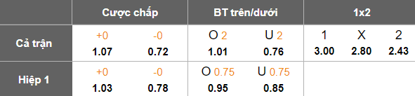 Nhận định, soi kèo Al Minaa vs Al Najaf, 01h15 ngày 13/3: Tin vào chủ nhà - Ảnh 5