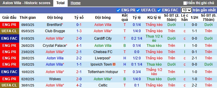 Nhận định, soi kèo Aston Villa vs Club Brugge, 03h00 ngày 13/3: Chủ nhà thắng nhẹ - Ảnh 3