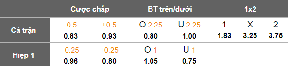 Nhận định, soi kèo Glentoran vs Glenavon, 02h45 ngày 13/3: Đối thủ yêu thích - Ảnh 5