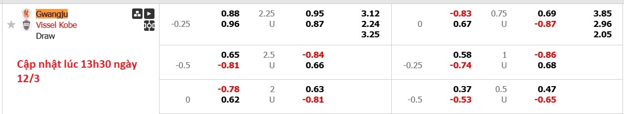 Nhận định, soi kèo Gwangju FC vs Vissel Kobe, 17h00 ngày 12/3: Tiếp tục gieo sầu - Ảnh 5