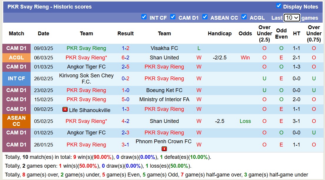 Nhận định, soi kèo Shan United vs PKR Svay Rieng, 17h30 ngày 13/3: Chiến thắng dễ dàng - Ảnh 3