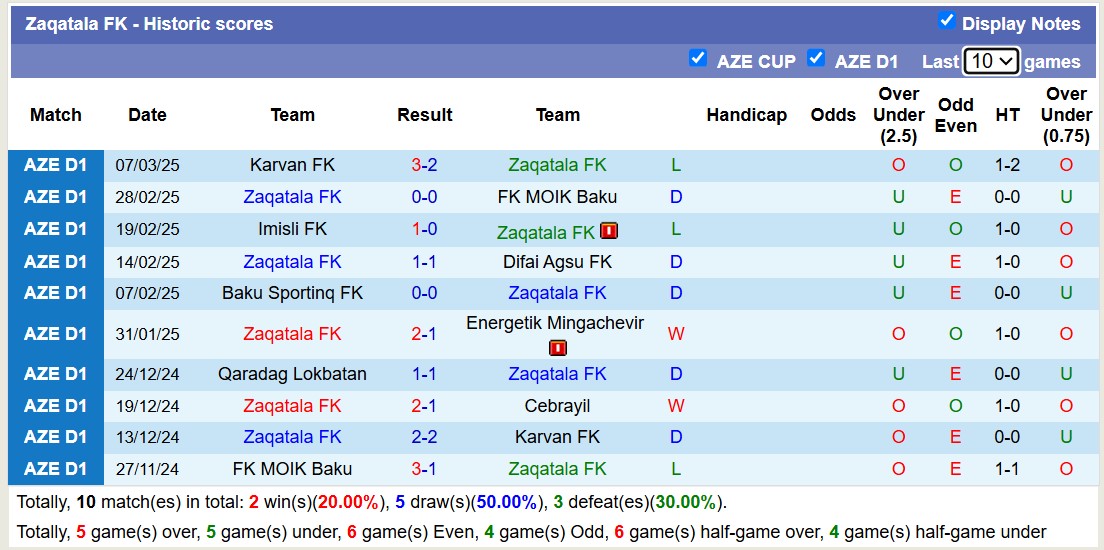 Nhận định, soi kèo Zaqatala FK vs Qabala, 18h00 ngày 13/3: Củng cố ngôi đầu - Ảnh 2
