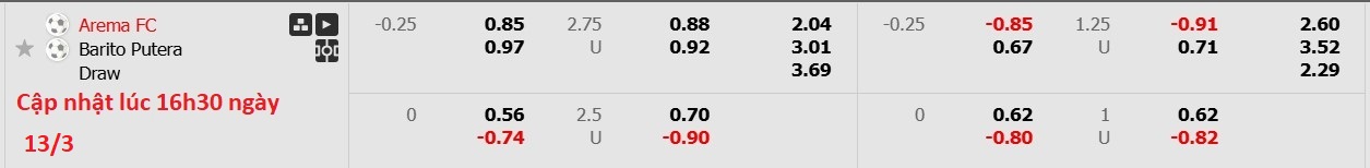 Nhận định, soi kèo Arema FC vs Barito Putera, 20h30 ngày 13/3: Trái đắng sân nhà - Ảnh 6
