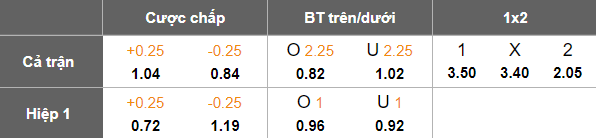 Nhận định, soi kèo Bromley vs Walsall, 03h00 ngày 14/3: Cửa trên ‘tạch’ - Ảnh 5