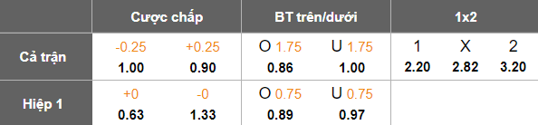 Nhận định, soi kèo El Gaish vs Ismaily, 02h30 ngày 14/3: Khó tin cửa trên - Ảnh 5