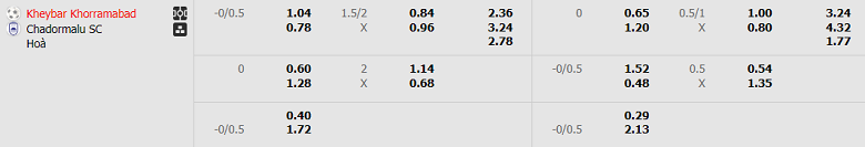 Nhận định, soi kèo Kheybar vs Chadormalou, 22h45 ngày 13/3: Khách thất thế - Ảnh 5