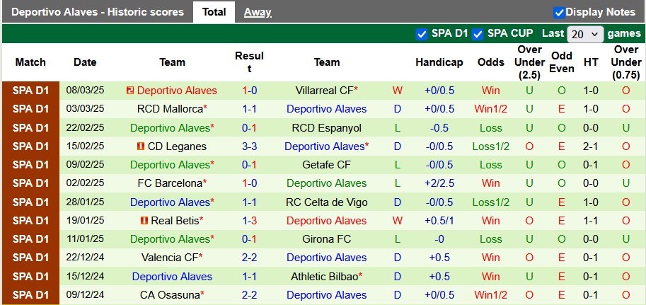 Nhận định, soi kèo Las Palmas vs Alaves, 3h00 ngày 15/3: Thừa thắng xông lên - Ảnh 2