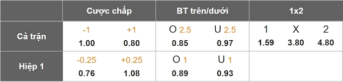 Nhận định, soi kèo Monterrey vs Vancouver Whitecaps, 7h30 ngày 13/3: Ưu thế cho chủ nhà - Ảnh 8
