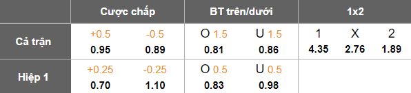 Nhận định, soi kèo Nassaji Mazandaran vs Sepahan, 22h30 ngày 13/3: Đối thủ kỵ giơ - Ảnh 5