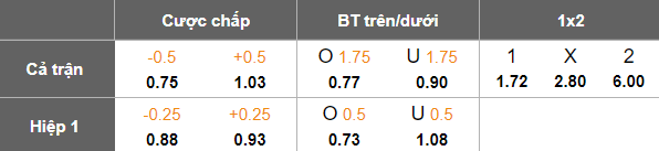 Nhận định, soi kèo Zakho vs Al Naft, 01h15 ngày 14/3: Cửa trên ‘ghi điểm’ - Ảnh 5