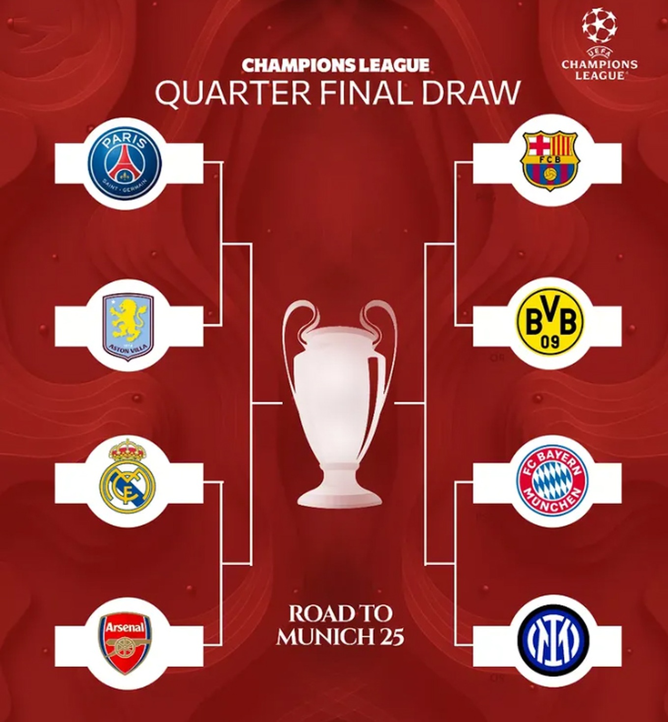 X&aacute;c định 4 cặp đấu ở v&ograve;ng tứ kết c&uacute;p C1 ch&acirc;u &Acirc;u - Ảnh 1