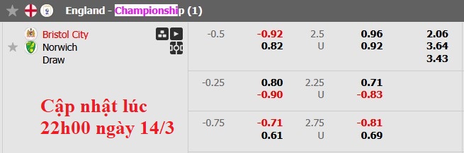 Nhận định, soi kèo Bristol vs Norwich, 3h00 ngày 15/3: Đánh chiếm top 6 - Ảnh 6