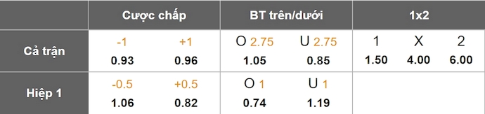 Nhận định, soi kèo Chelsea vs Copenhagen, 3h00 ngày 14/3: Dập tắt hy vọng - Ảnh 9