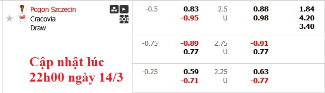 Nhận định, soi kèo Pogon Szczecin vs Cracovia Krakow, 2h30 ngày 15/3: Lợi thế sân nhà - Ảnh 6