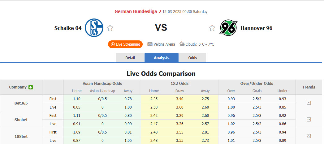 Nhận định, soi kèo Schalke vs Hannover, 00h30 ngày 15/3: Ba điểm cho Hoàng đế xanh - Ảnh 1