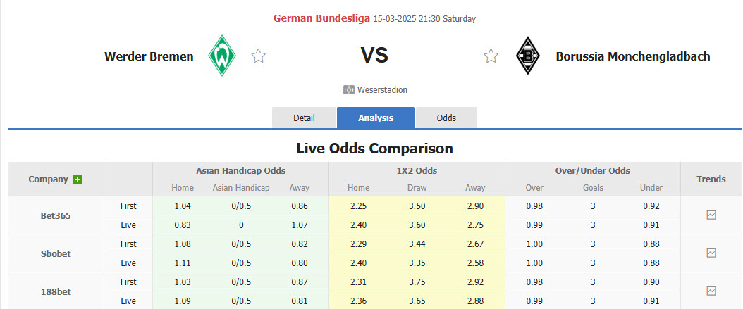 Nhận định, soi kèo Werder Bremen vs Monchengladbach, 21h30 ngày 15/3: Niềm vui ngắn ngủi - Ảnh 1