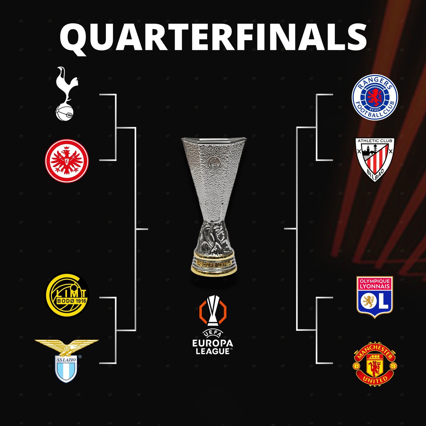 X&aacute;c định 4 cặp đấu tứ kết c&uacute;p C2 ch&acirc;u &Acirc;u: MU chạm tr&aacute;n với ai? - Ảnh 1