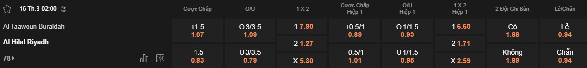 Nhận định, soi kèo Al Taawoun vs Al Hilal, 02h00 ngày 16/3: Khó thắng cách biệt - Ảnh 5