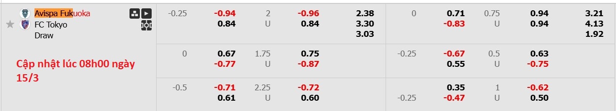 Nhận định, soi kèo Avispa Fukuoka vs FC Tokyo, 12h00 ngày 15/3: Tiếp tục chiến thắng - Ảnh 6