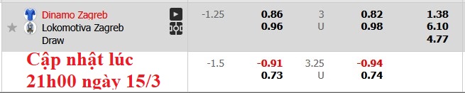 Nhận định, soi kèo Dinamo Zagreb vs Lokomotiva Zagreb, 23h30 ngày 15/3: Thăng nhọc - Ảnh 6