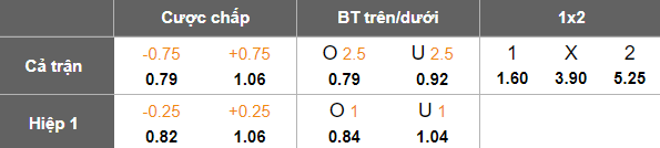 Nhận định, soi kèo Fortuna Dusseldorf vs Jahn Regensburg, 19h00 ngày 15/3: Cửa dưới ‘tạch’ - Ảnh 5