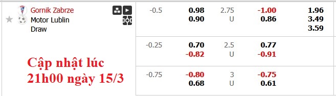 Nhận định, soi kèo Gornik Zabrze vs Motor Lublin, 23h30 ngày 15/3: Lợi thế sân nhà - Ảnh 6