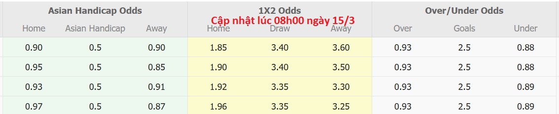 Nhận định, soi kèo Iberia 1999 Tbilisi vs Dinamo Batumi, 18h00 ngày 15/3: Sức mạnh nhà vô địch - Ảnh 6