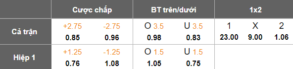 Nhận định, soi kèo Kapaz vs Qarabag, 20h00 ngày 15/3: Khó tin cửa trên - Ảnh 5