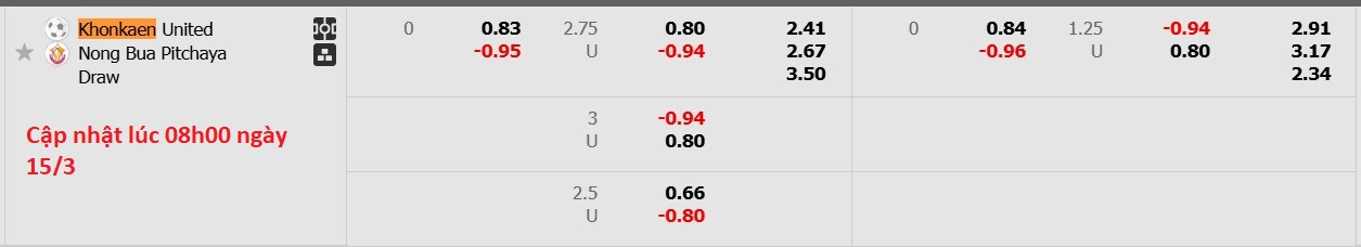Nhận định, soi kèo Khonkaen United vs Nongbua Pitchaya, 18h00 ngày 15/3: Tiếp tục chìm sâu - Ảnh 6