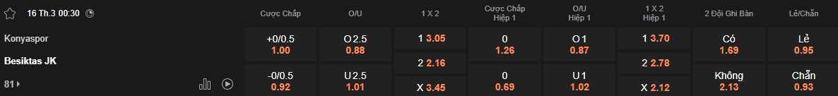 Nhận định, soi kèo Konyaspor vs Besiktas, 00h30 ngày 16/3: Bắt nạt 