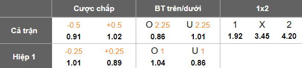 Nhận định, soi kèo Mainz vs Freiburg, 21h30 ngày 15/3: Đối thủ khó chịu - Ảnh 5
