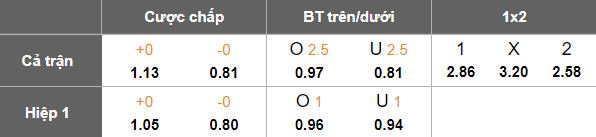 Nhận định, soi kèo Monza vs Parma, 21h00 ngày 15/3: Khó cho cửa trên - Ảnh 5