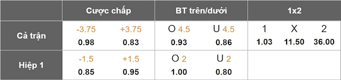 Nhận định, soi kèo Nữ Tigres UANL vs Nữ Santos Laguna, 10h06 ngày 15/3: Khó bất ngờ - Ảnh 6