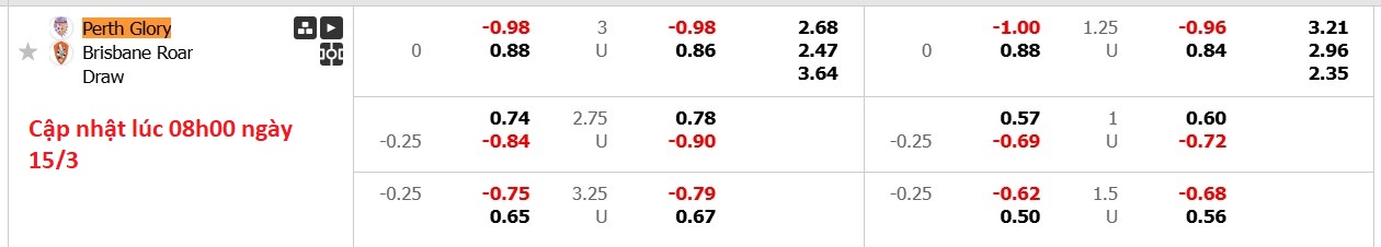 Nhận định, soi kèo Perth Glory vs Brisbane Roar, 17h45 ngày 15/3: Trận chiến cuối bảng - Ảnh 6
