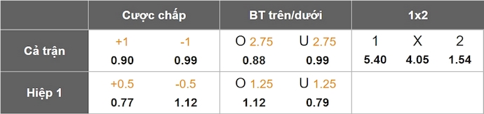 Nhận định, soi kèo Puebla vs Toluca, 10h05 ngày 15/3: Chủ nhà sa sút - Ảnh 8