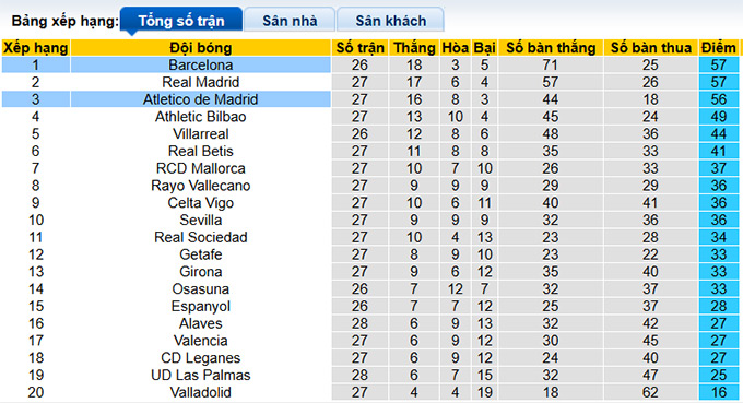 Soi kèo phạt góc Atletico vs Barca, 03h00 ngày 17/3 - Ảnh 1