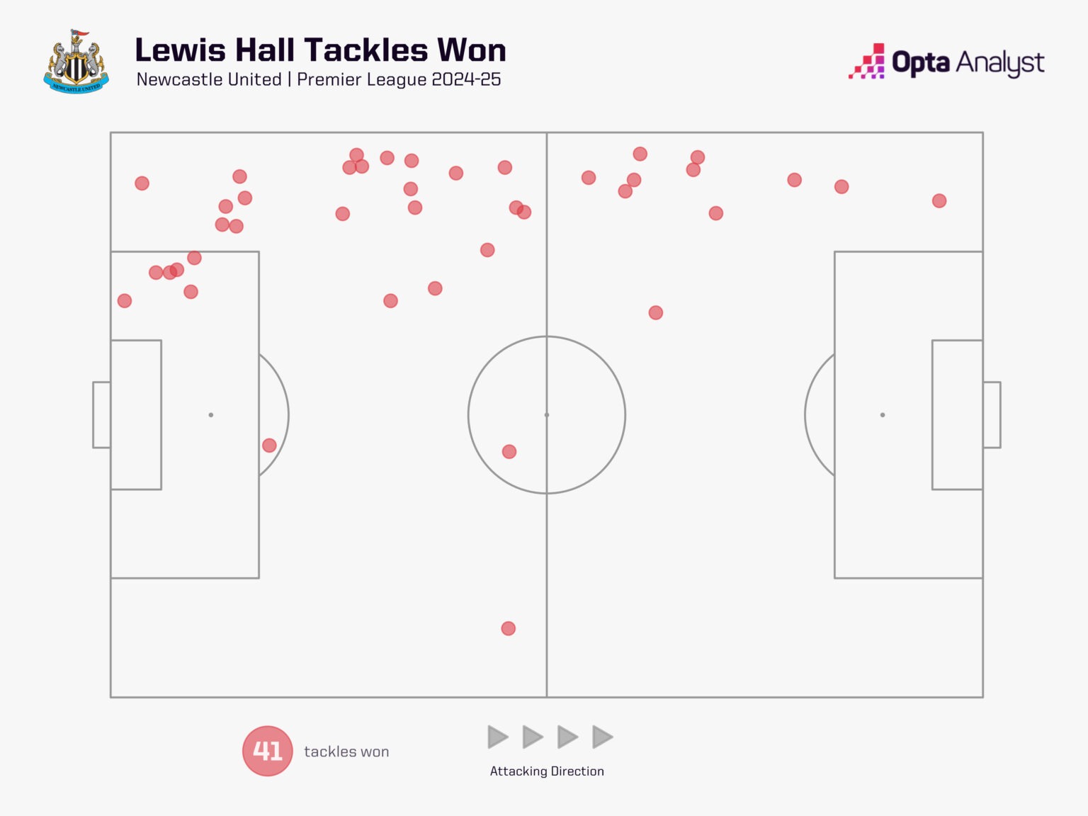 5 yếu tố quyết định trận chung kết c&uacute;p Li&ecirc;n đo&agrave;n giữa Liverpool vs Newcastle - Ảnh 1